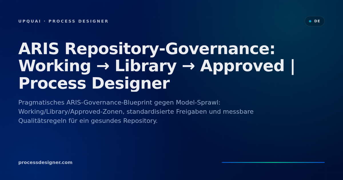 ARIS Repository-Governance: Working → Library → Approved | Process Designer