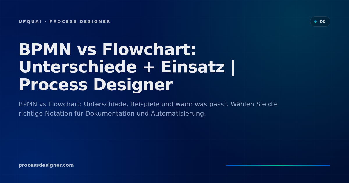 BPMN vs Flowchart: Unterschiede + Einsatz | Process Designer