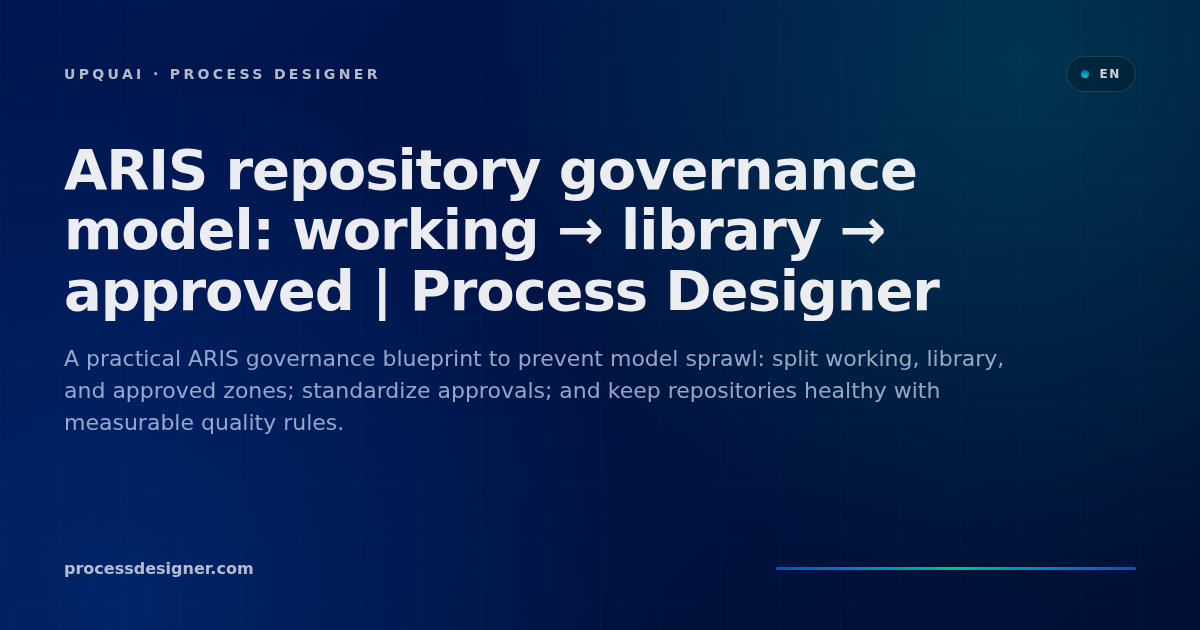 ARIS repository governance model: working → library → approved ...