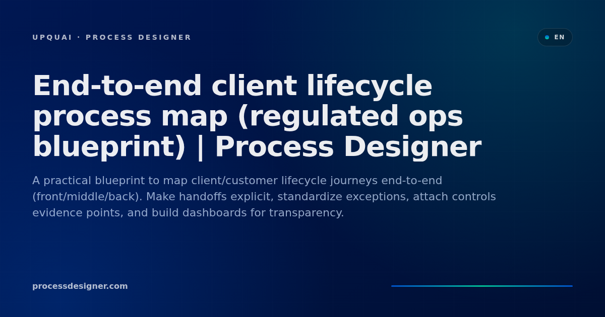 End-to-end client lifecycle process map (regulated ops blueprint ...