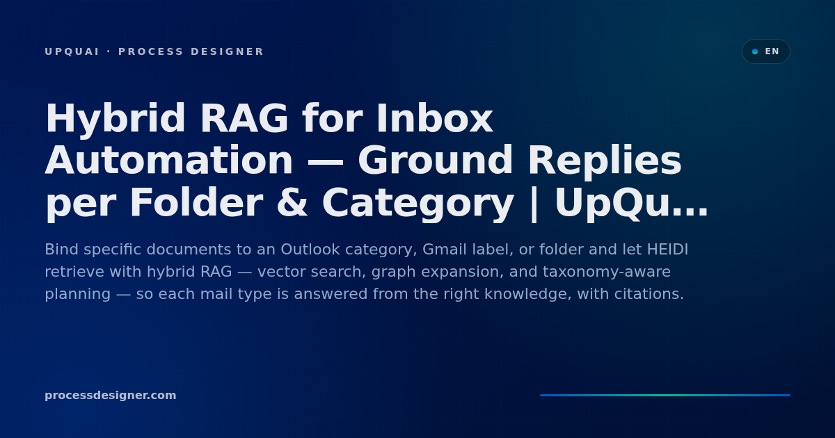 Hybrid RAG for Inbox Automation — Ground Replies per Folder & Category ...
